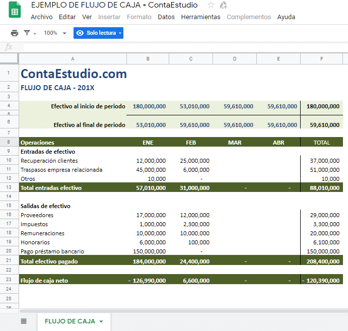 Ejemplo de flujo de caja en Excel