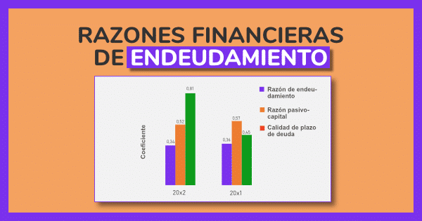 ¿Qué son las RAZONES DE ENDEUDAMIENTO y cómo se CALCULAN?